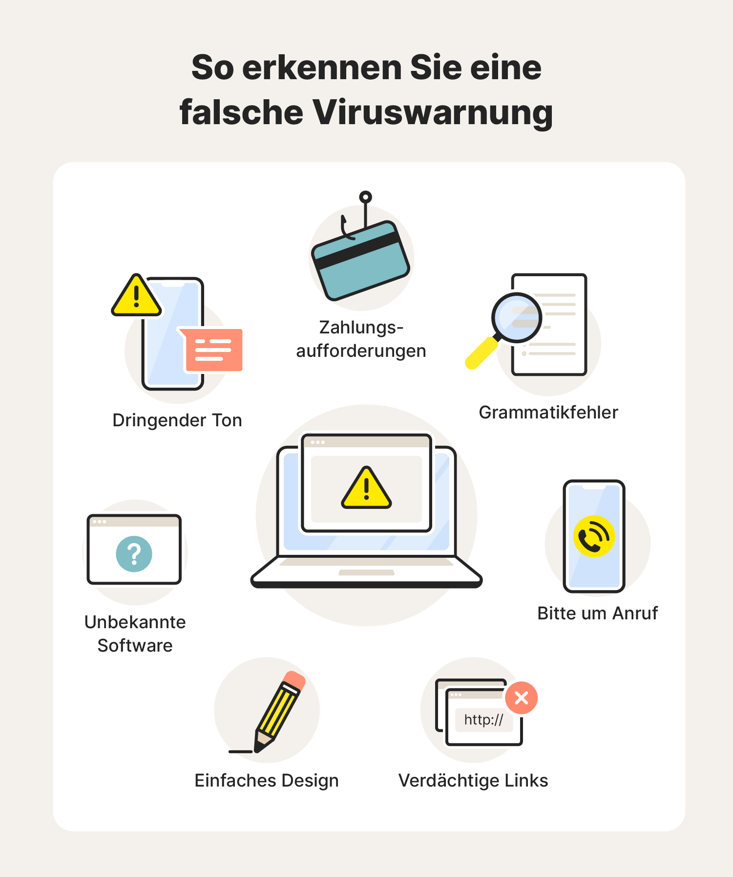 Abbildung: Methoden zur Erkennung einer falschen Viruswarnung