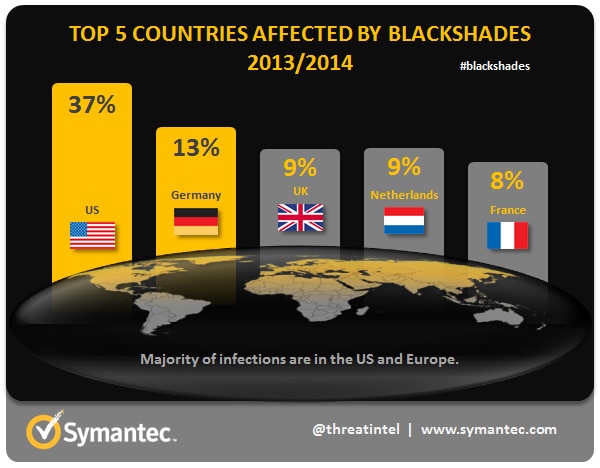 Blackshades figure